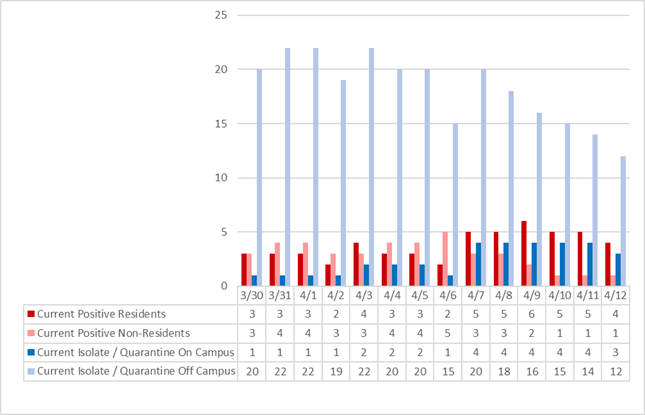 covid chart