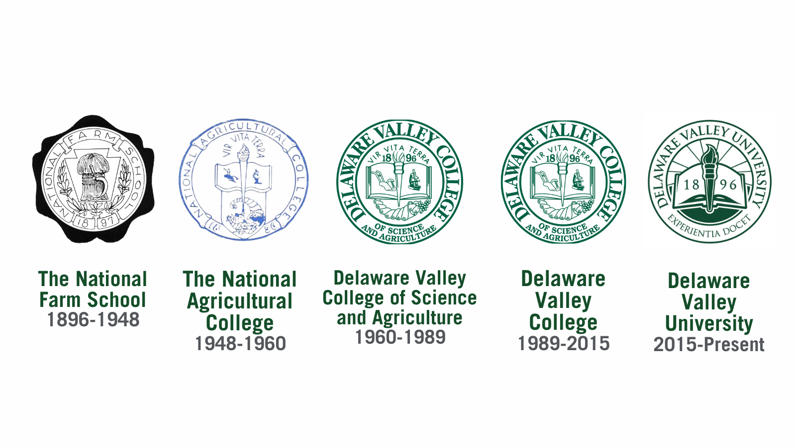 A timeline of DelVal's names and seals.