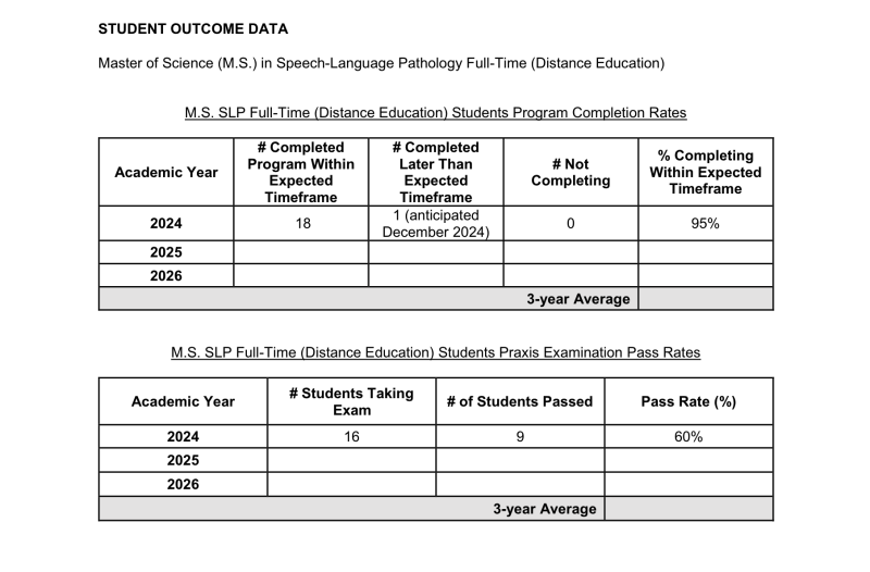 A table of student outcome data 